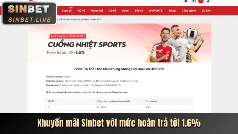 Khuyến mãi và ưu đãi độc quyền